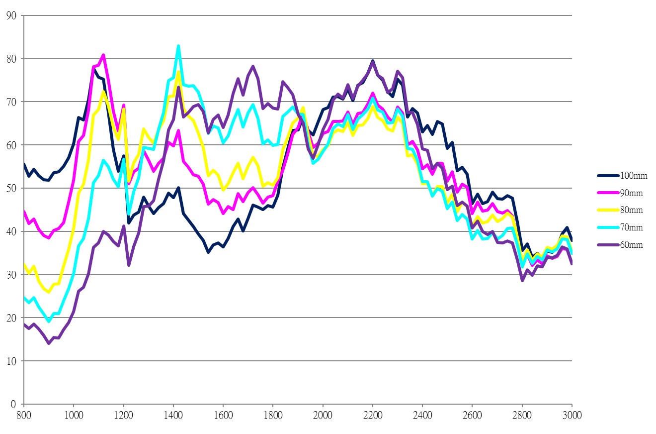 ABRACON ACR3705LZ for sale