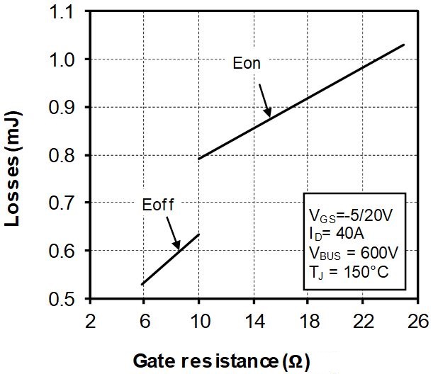 MICROCHIP MSCSM120TLM50C3AG for sale