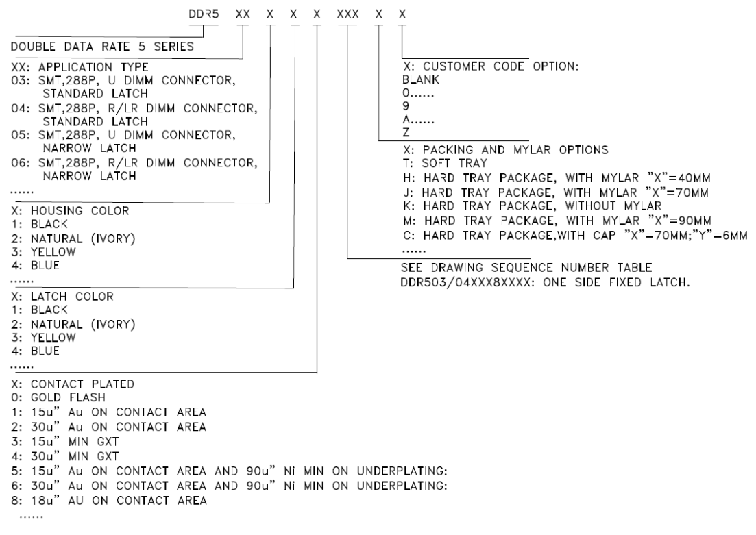 Amphenol DDR504112805K for sale