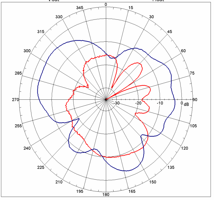 Johanson Dielectrics 2000AT18A0075001E for sale