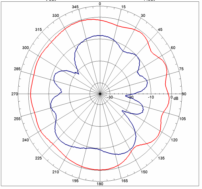 Johanson Dielectrics 2000AT18A0075001E for sale