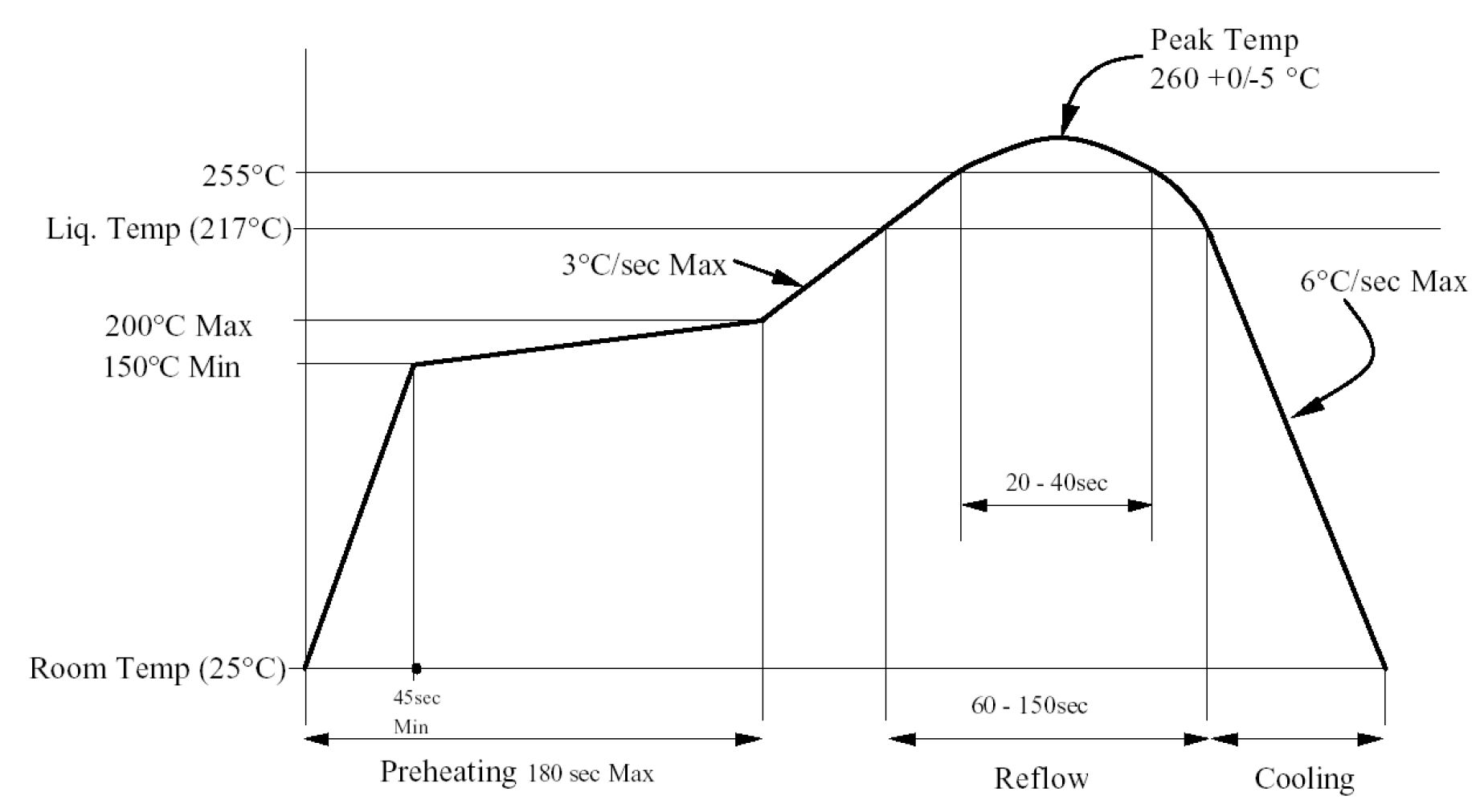 CUI SJ2-35853A-SMT-TR for sale