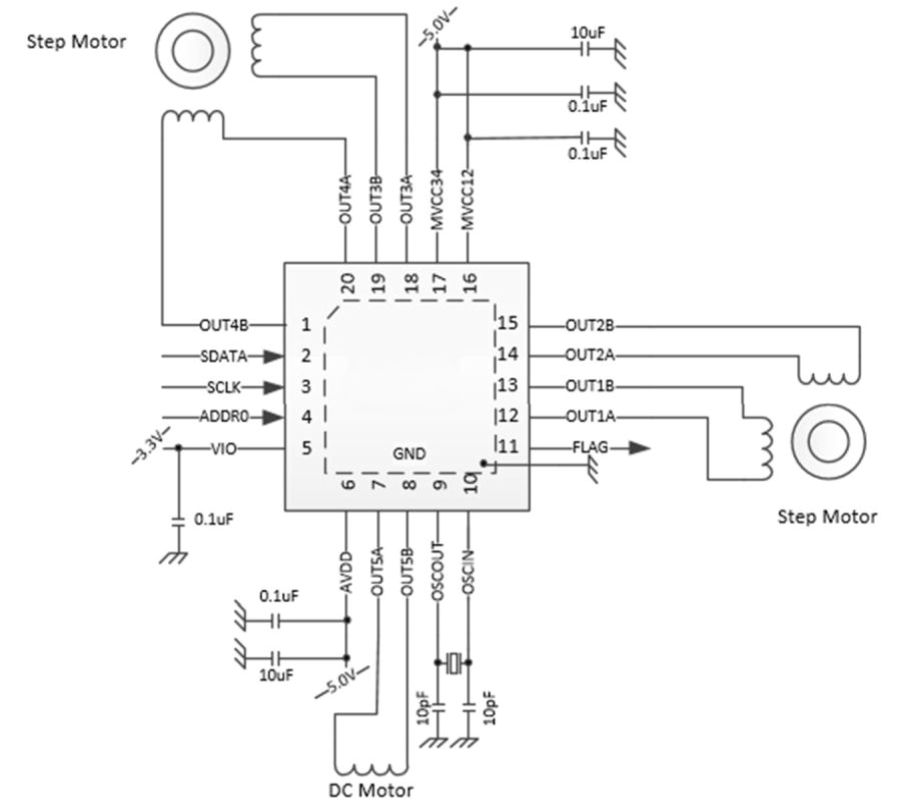 HTCSEMI HT7520ARQZ for sale