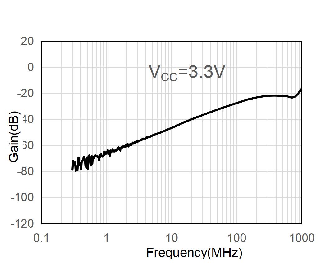 GTIC GT4157C6 for sale