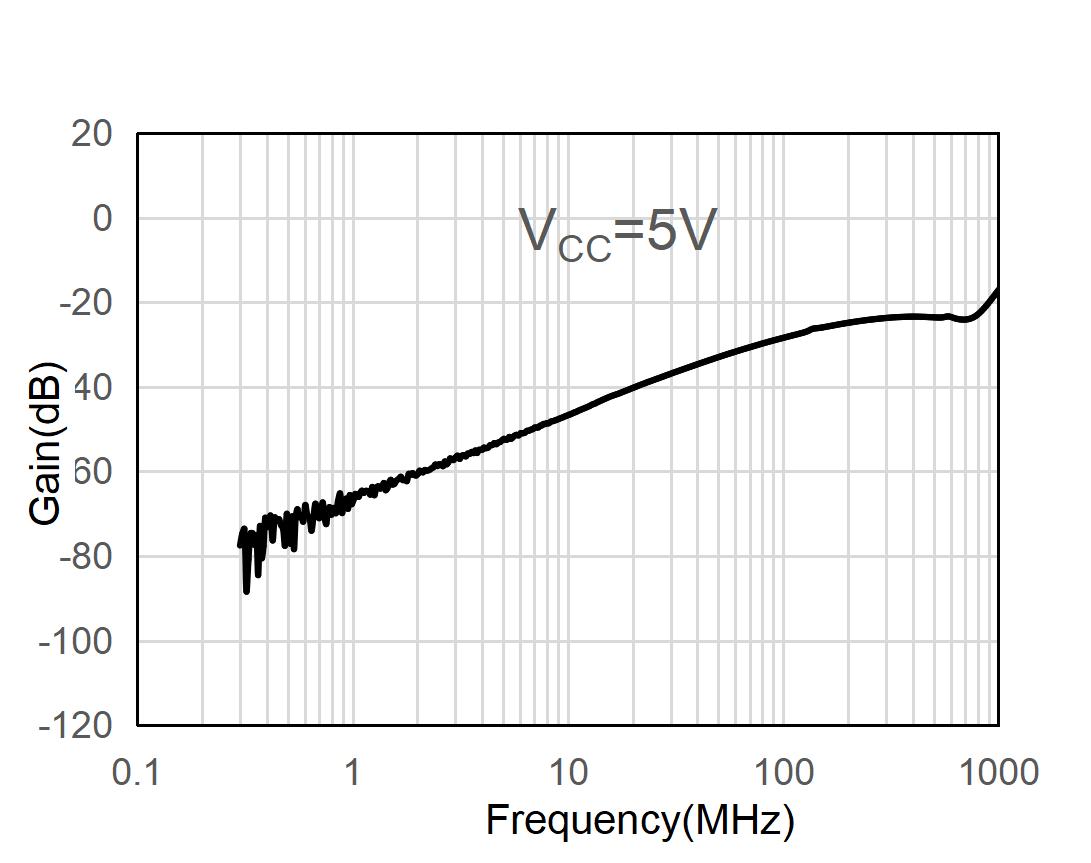 GTIC GT4157C6 for sale