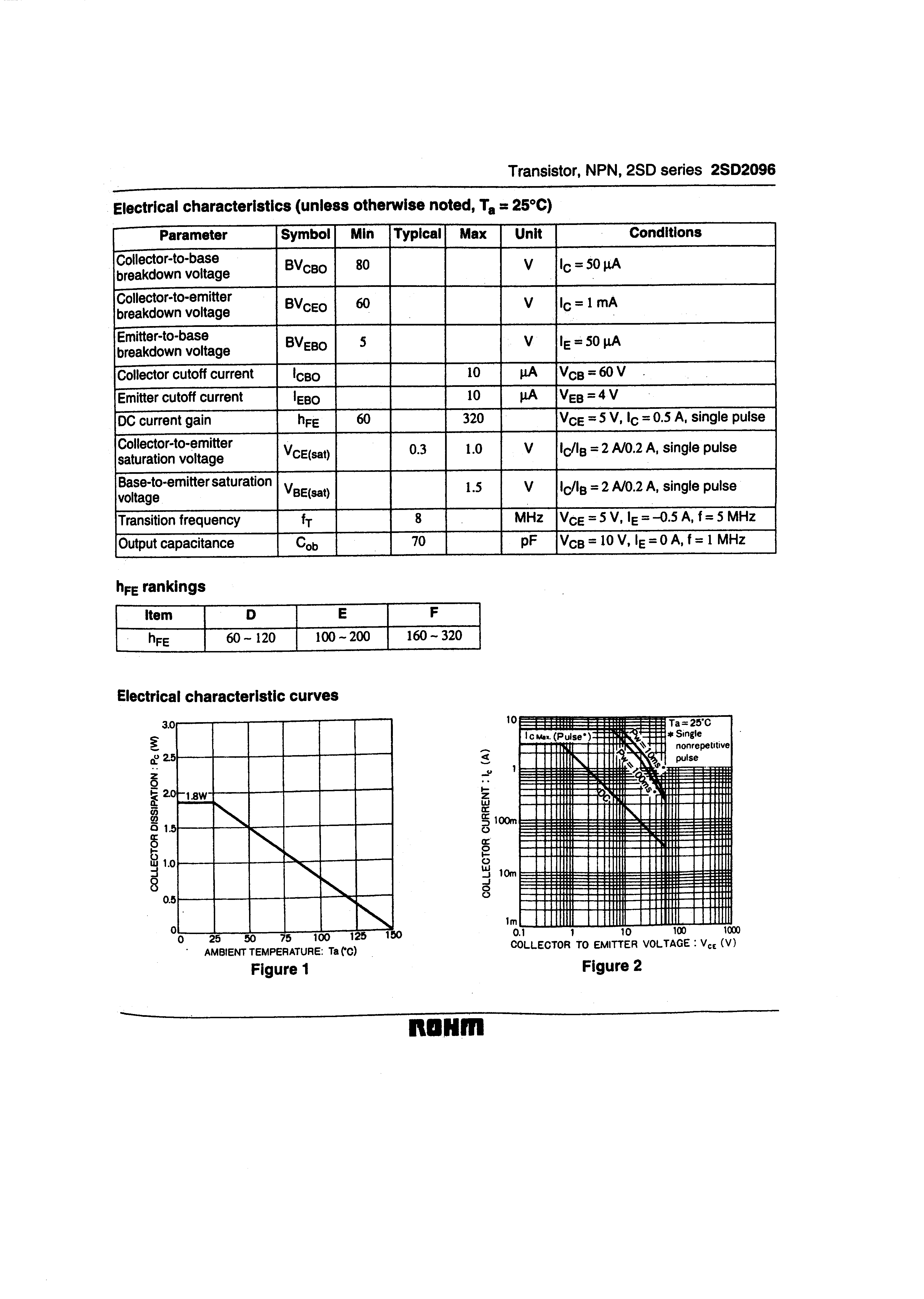 ROHM 2SD2096T114E for sale