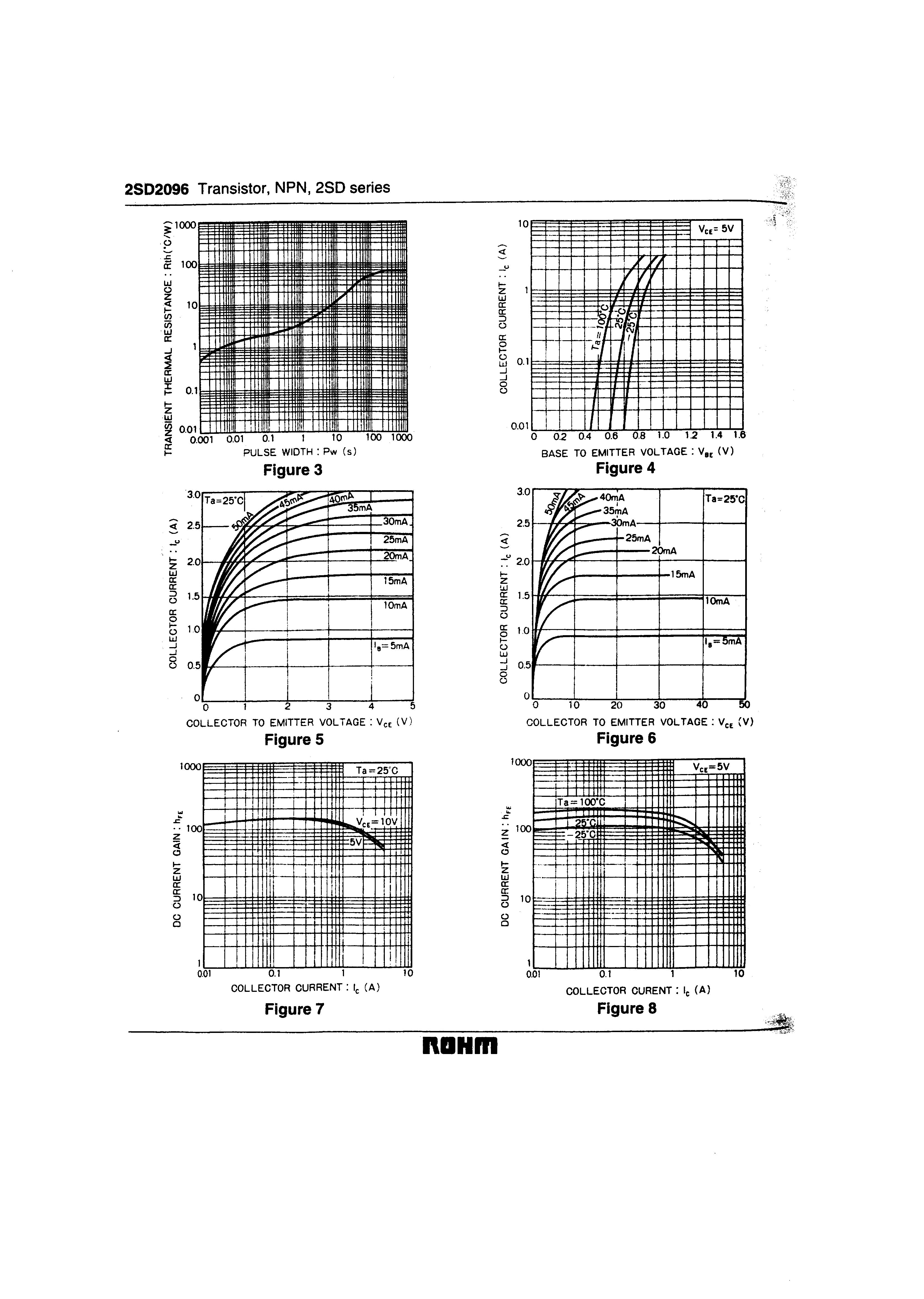 ROHM 2SD2096T114E for sale