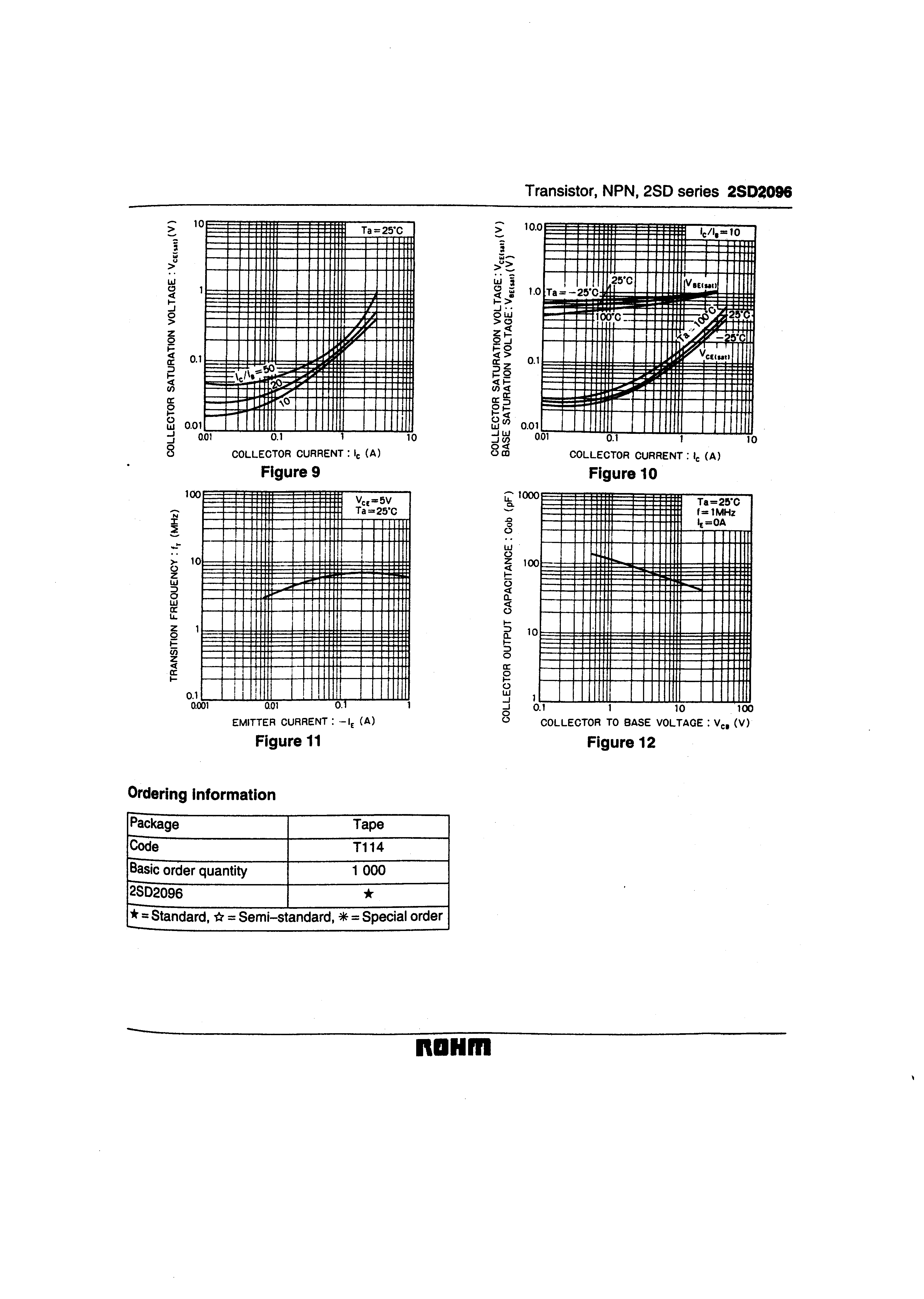 ROHM 2SD2096T114E for sale