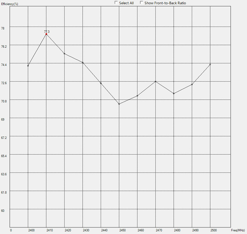 Seeed 103990623 for sale