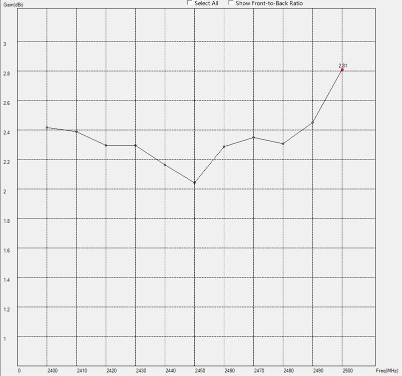 Seeed 103990623 for sale