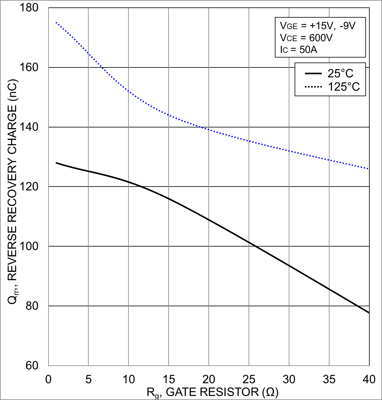 onsemi NXH300B100H4Q2F2S1G for sale