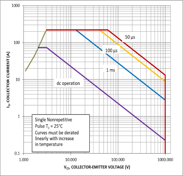 onsemi NXH300B100H4Q2F2S1G for sale