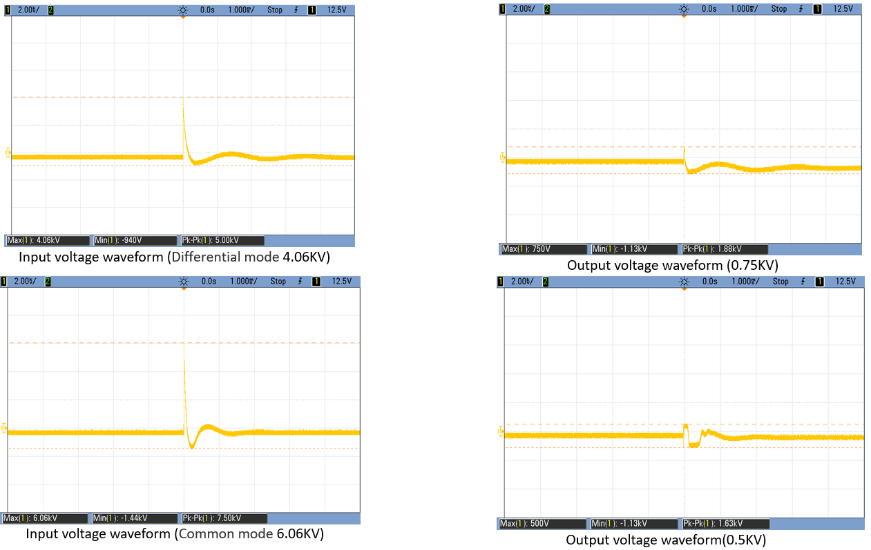 CUI EMC-05B for sale