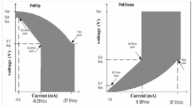 Intel/Altera E3805-FH8065301989700S R3V3 for sale