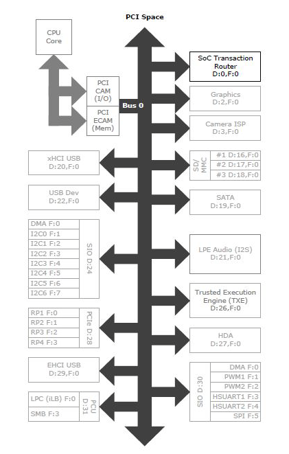 Intel/Altera E3805-FH8065301989700S R3V3 for sale