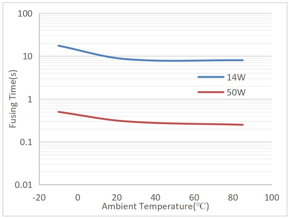 TECHFUSE TEPK1030L for sale