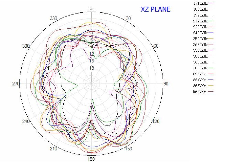 NIC Components NAN-F2349SBAX100AF for sale