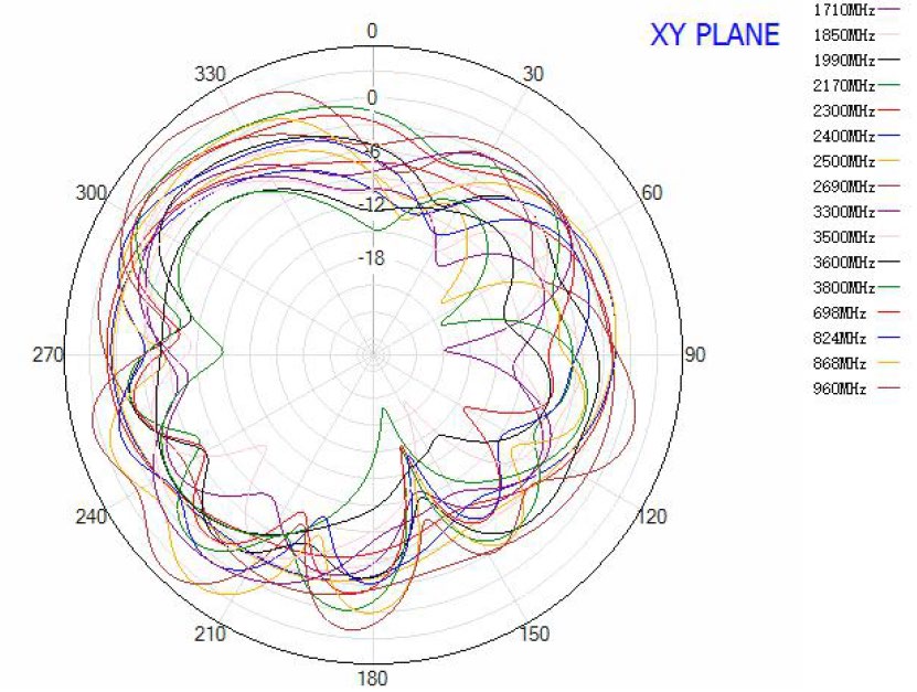 NIC Components NAN-F2349SBAX100AF for sale