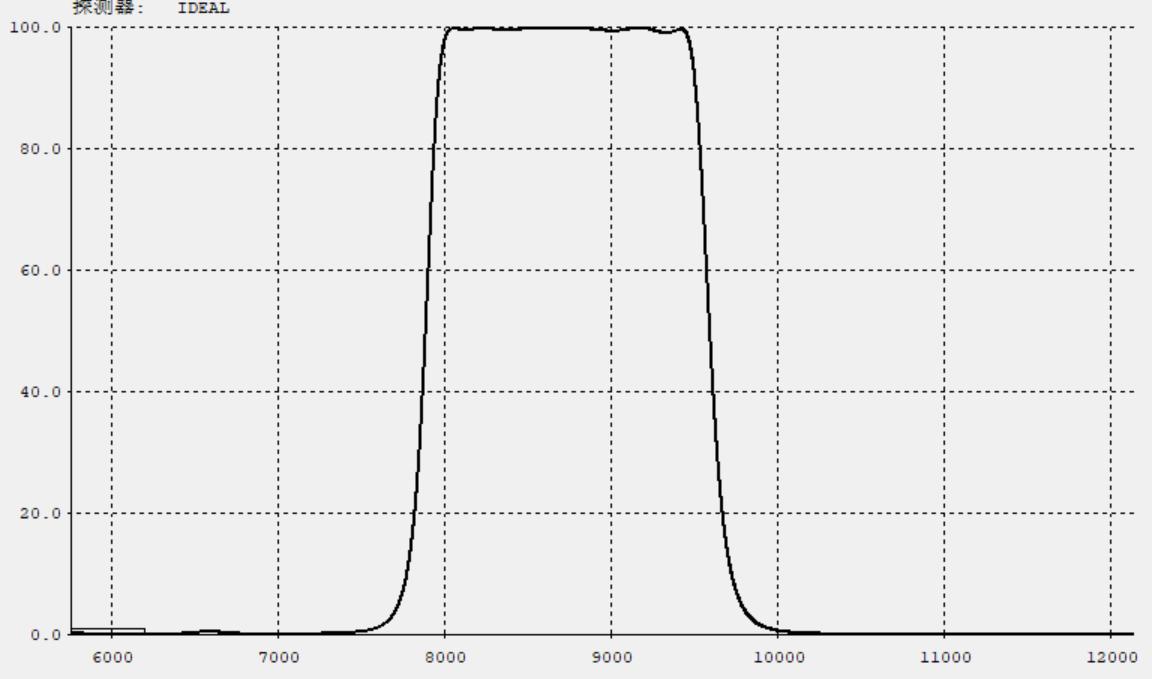 MFrontier WBP 8000-9450nm Filter for sale