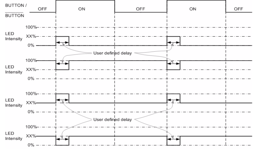 Infineon/CYPRESS CY8C201A0-LDX2IKL for sale