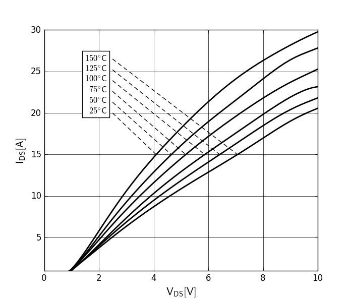 RENESAS TP65H300G4LSGB-TR for sale