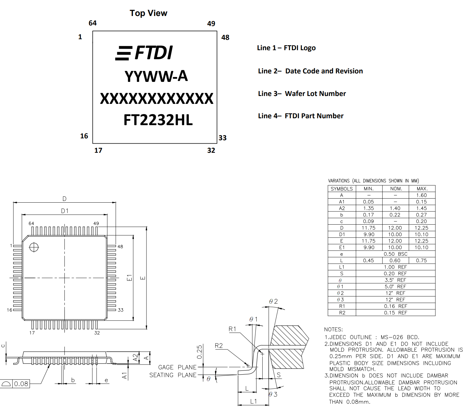 FTDI FT2232HQ-TRAY for sale