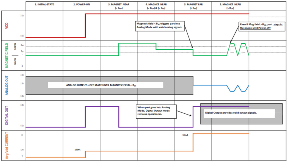 ALLEGRO CT8150PC-IL4 for sale