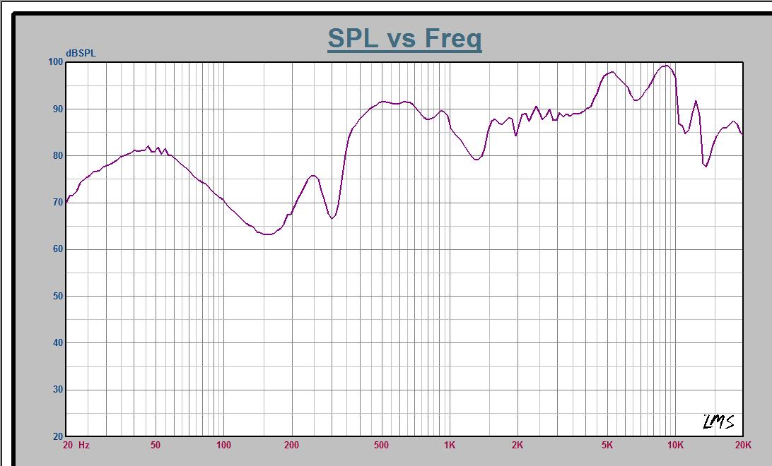 XHXDZ 20MM-4Ω3W for sale