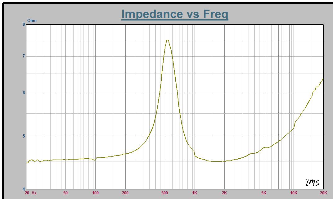 XHXDZ 20MM-4Ω3W for sale