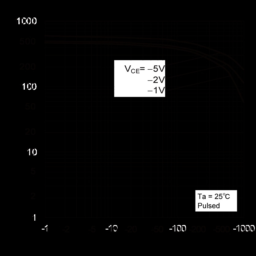 ROHM 2SA2018E3HZGTL for sale