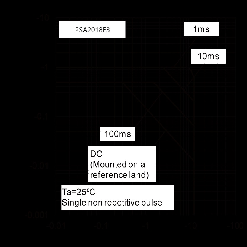 ROHM 2SA2018E3HZGTL for sale