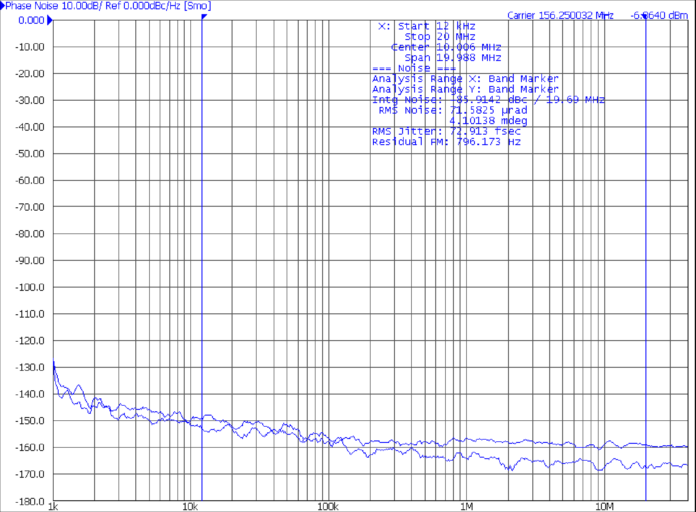 RENESAS 8SLVD1208-33NBGI for sale