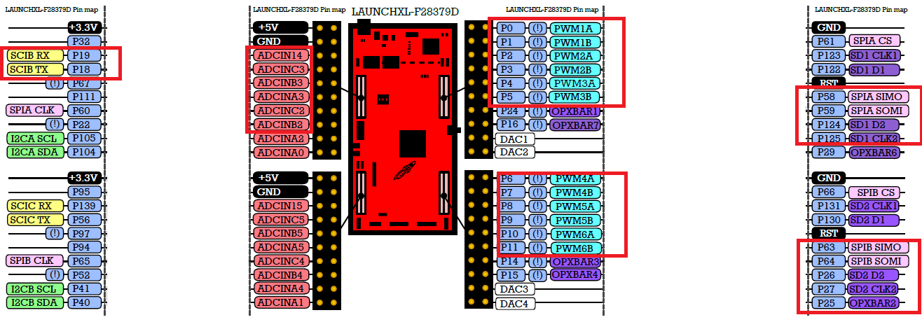 TI LAUNCHXL-F28379D for sale