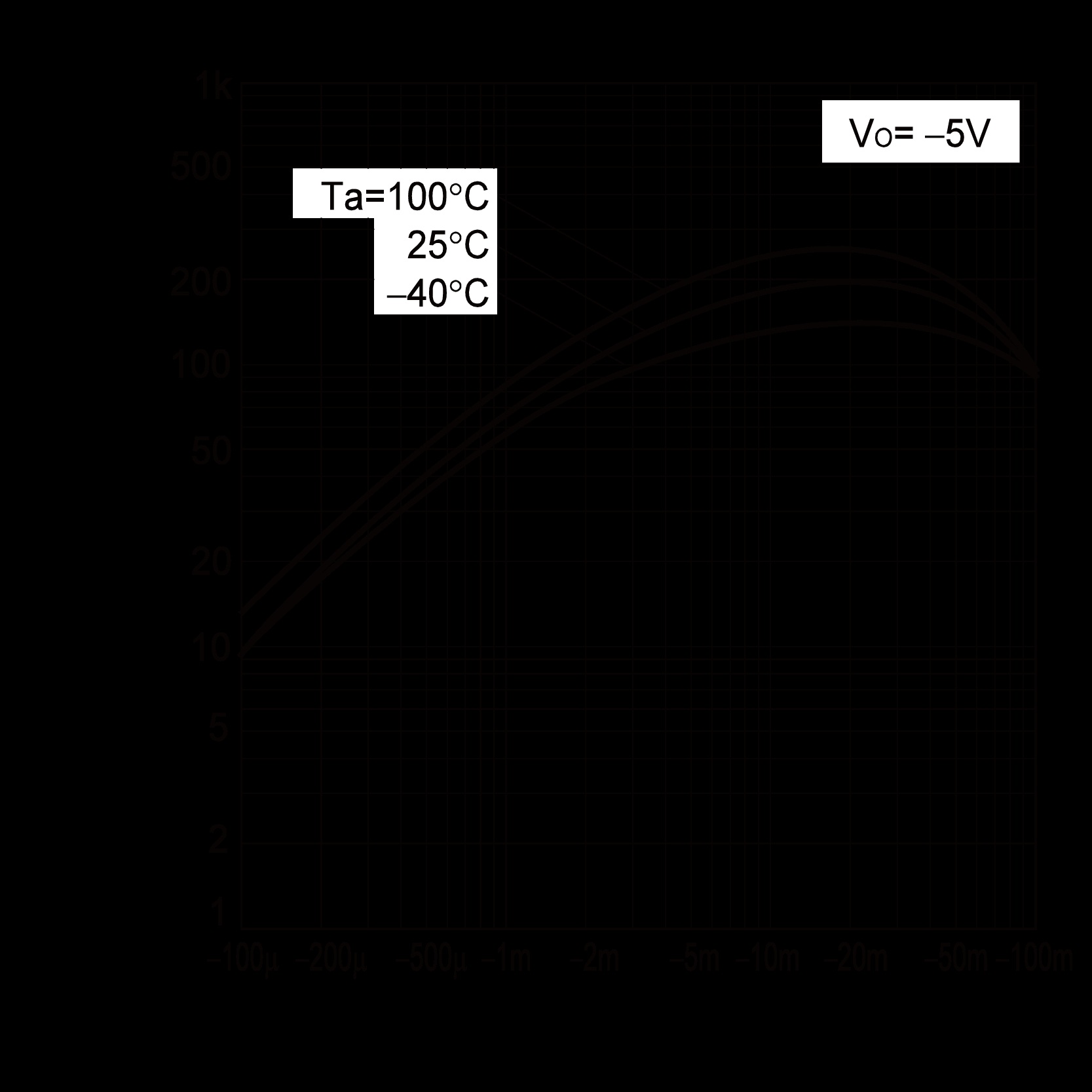 ROHM DTA143ZCAT116 for sale