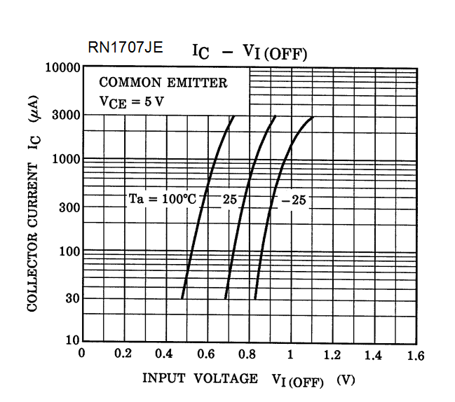 TOSHIBA RN4607(TE85L,F) for sale