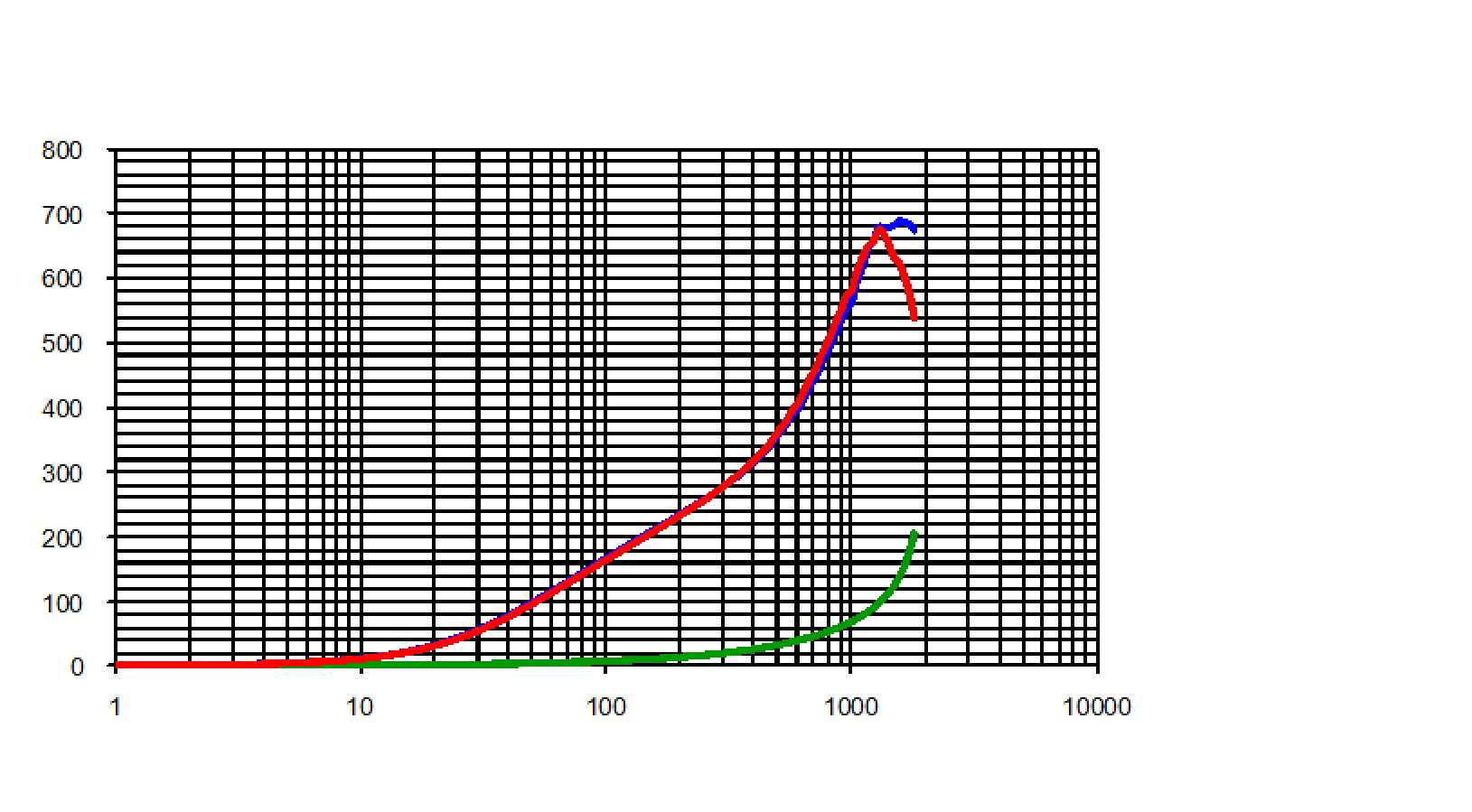 Laird CM1206C161R-10 for sale