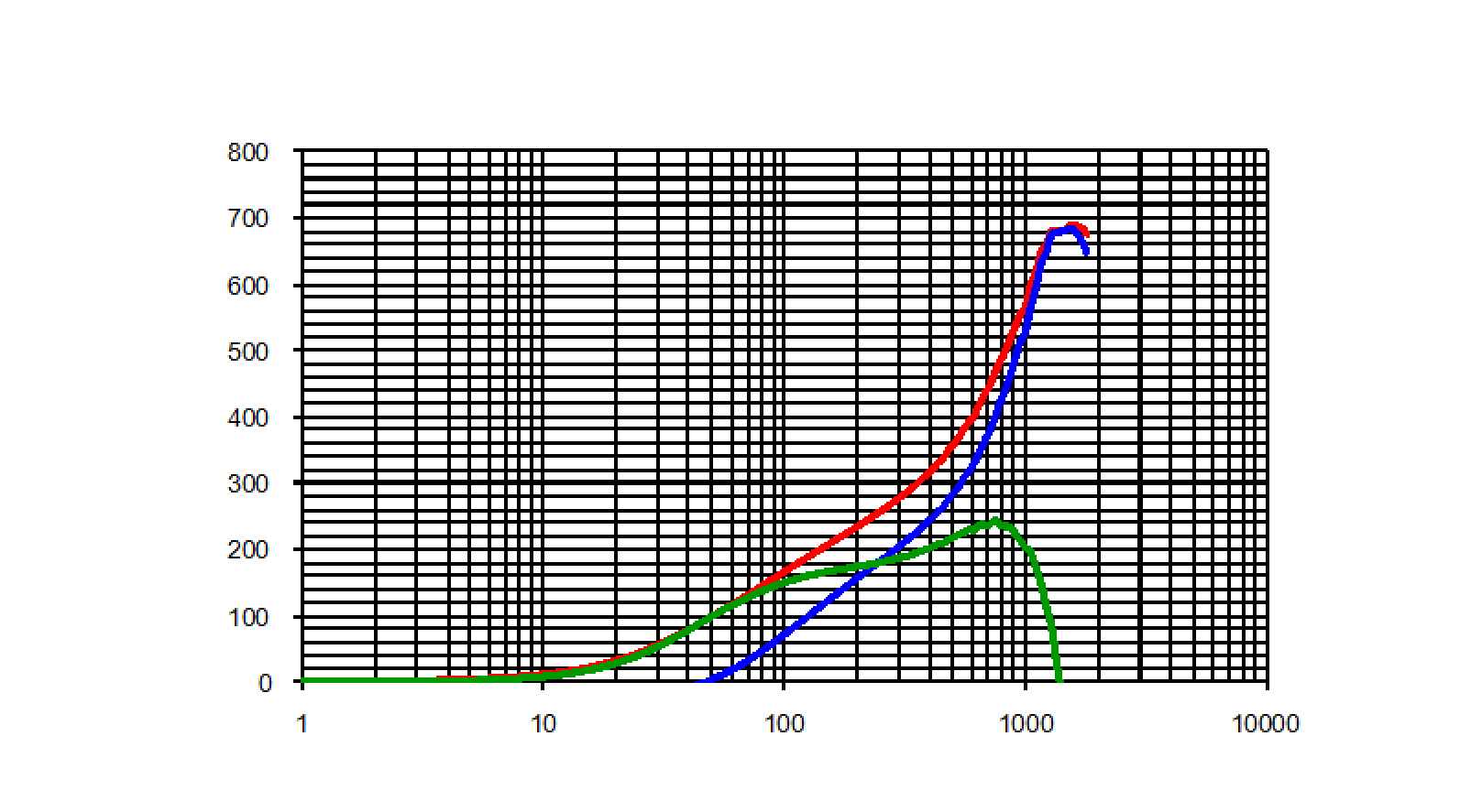 Laird CM1206C161R-10 for sale