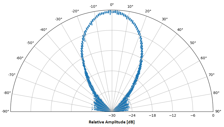TDK InvenSense DK-X0201 for sale