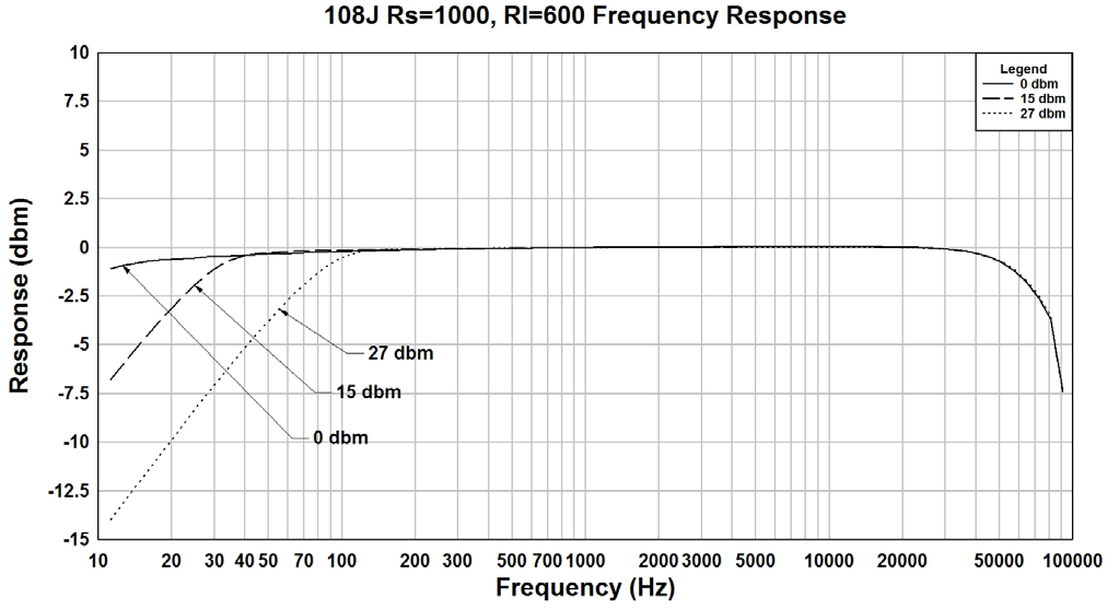 Hammond 108J for sale