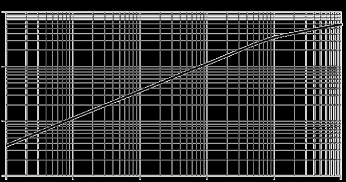 SANKEN STR3A451D for sale