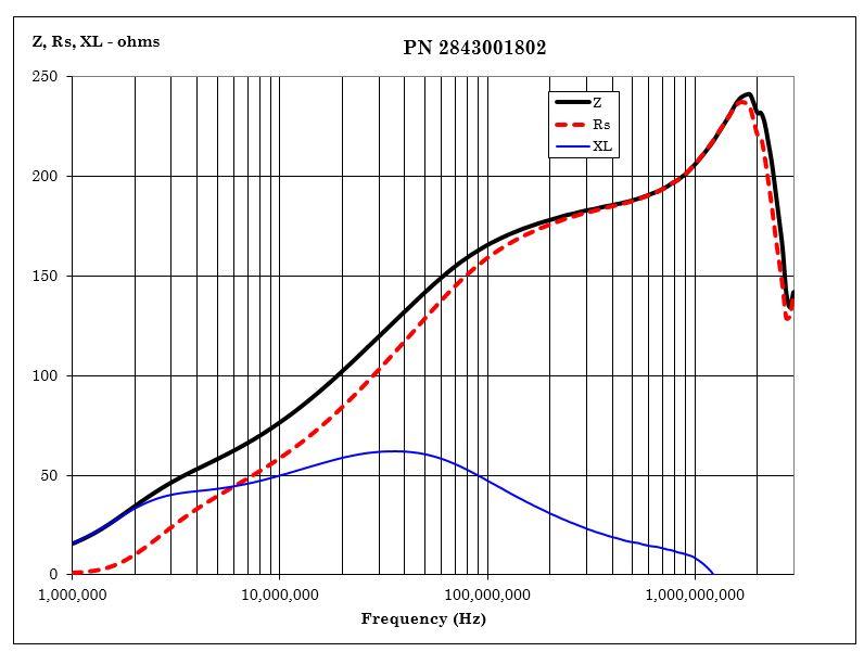 Fair-Rite 2843001802 for sale