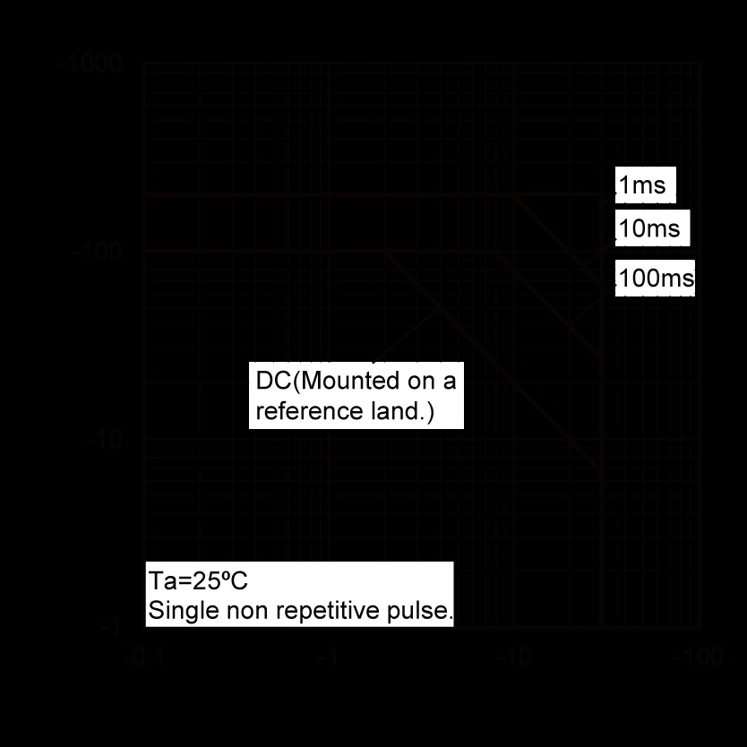 ROHM BC858BT116 for sale