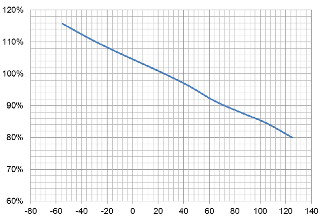 EATON BK/AGC-3-1/2-R for sale