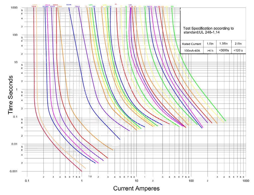 EATON BK/AGC-3-1/2-R for sale