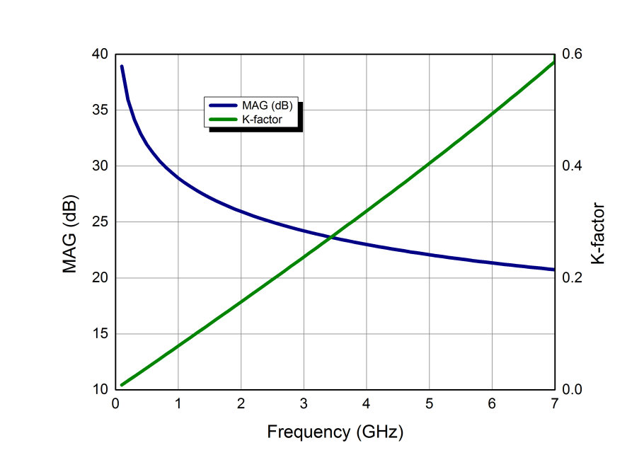 WAVEPIA WP48007025 for sale