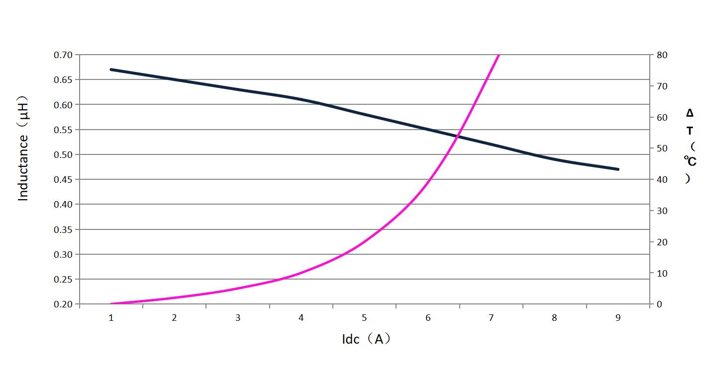 dehongganying DH1265H-R68M for sale