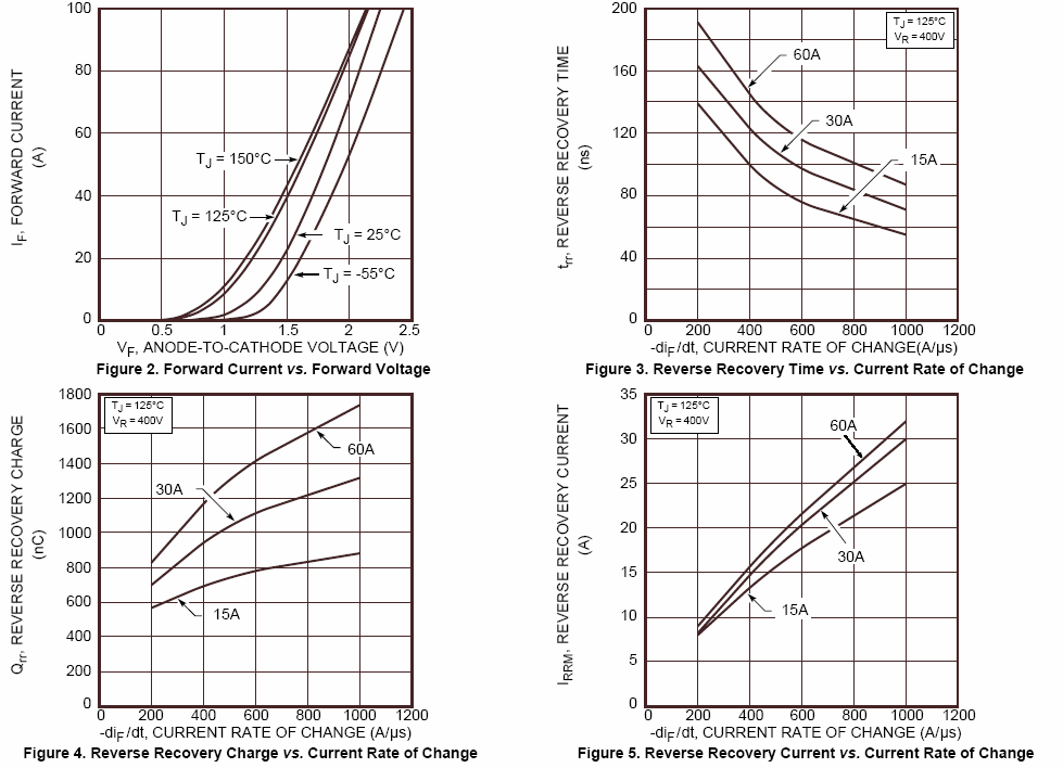 MICROCHIP APT50M75JLLU3 for sale