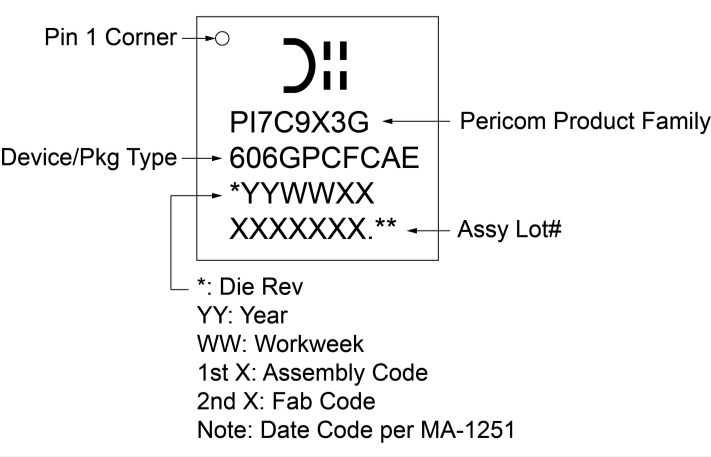 DIODES PI7C9X3G606GPBFCAEX for sale
