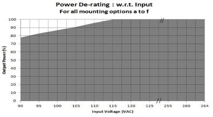 Bel Fuse ABC550-1T48 for sale