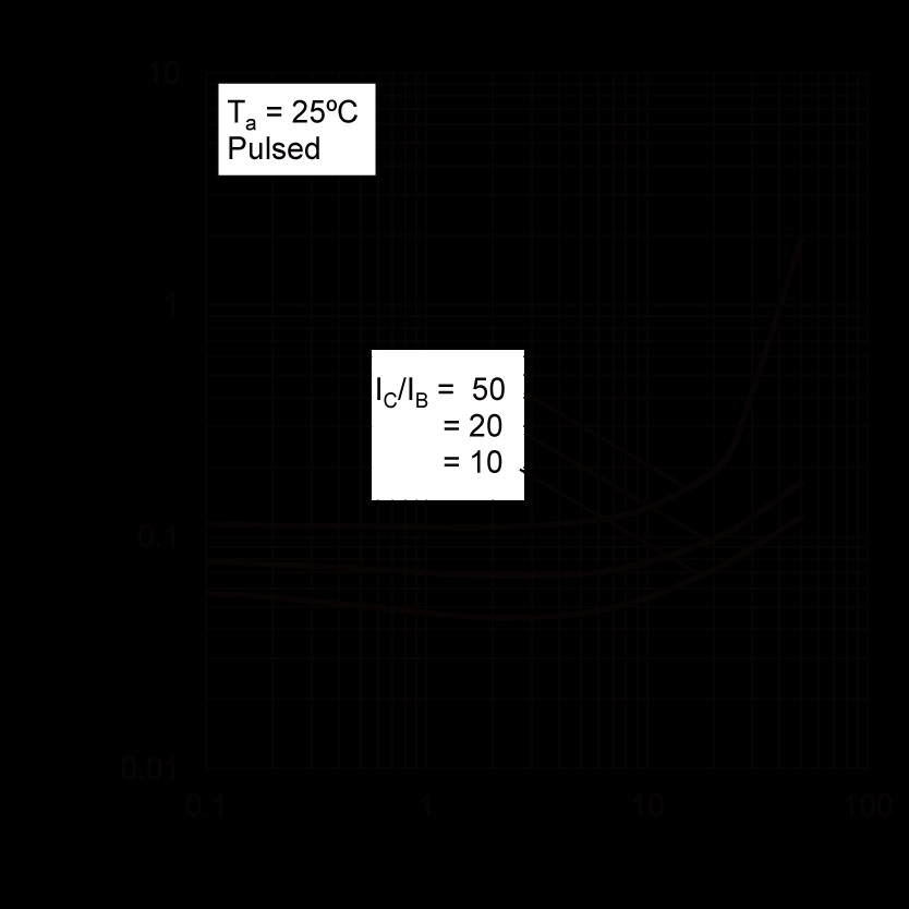 ROHM 2SC5659T2LP for sale